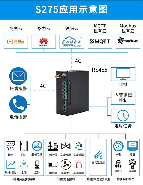 水库水文远程监控与卫星技术综合应用系统集成探析