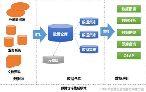 从分散到协同 数据治理、集成与应用模式演进下的卫星技术综合应用系统集成