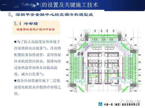 超高层建筑机电系统设置及施工关键技术——兼论卫星技术综合应用系统集成