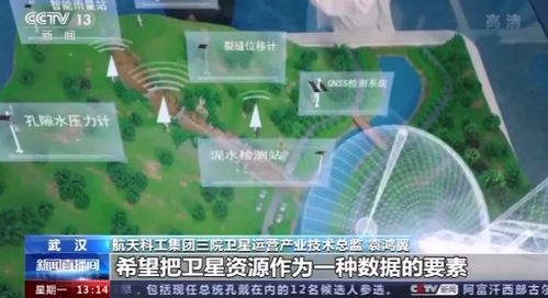 人人可用的卫星 透视中国商业航天领域的“黑科技”与卫星技术综合应用系统集成