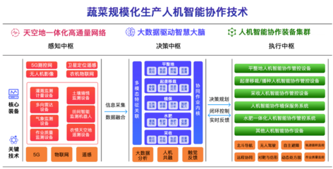 农业新纪元 北斗与5G融合，卫星技术引领产业洗牌与升级