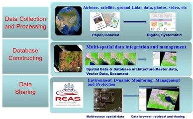突尼斯遥感考古 卫星技术综合应用系统集成的前沿探索